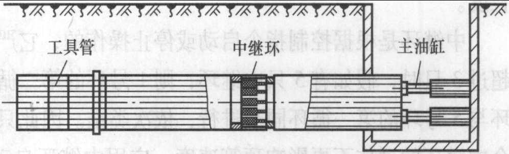 11.4 中繼環(huán)